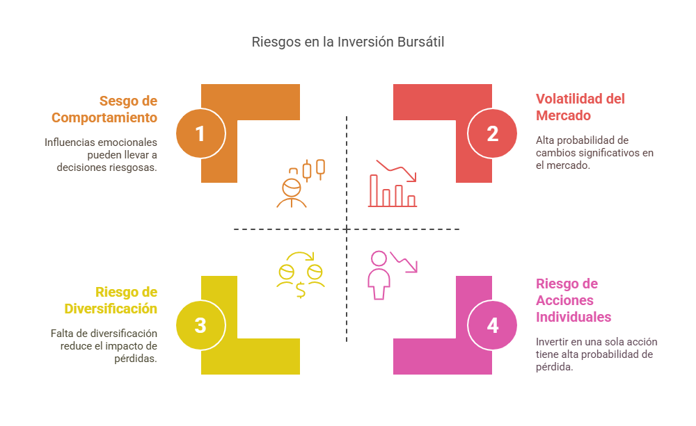 Riesgos y Recompensas en la Bolsa_ lo Malo.